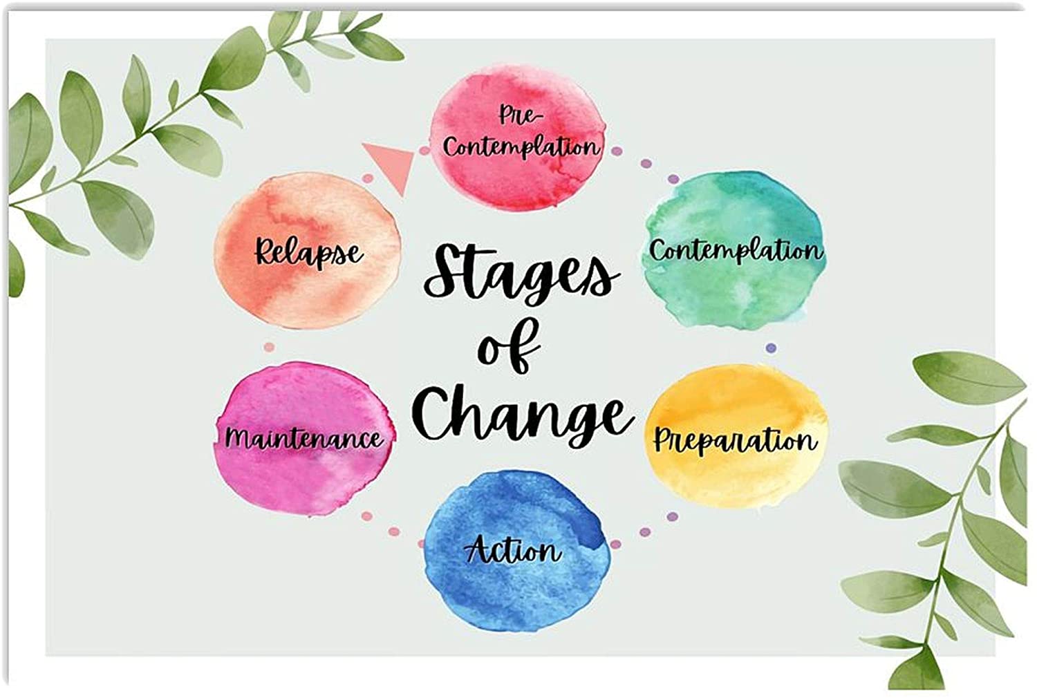 ANDIEZ Social Worker Stages of Change Poster