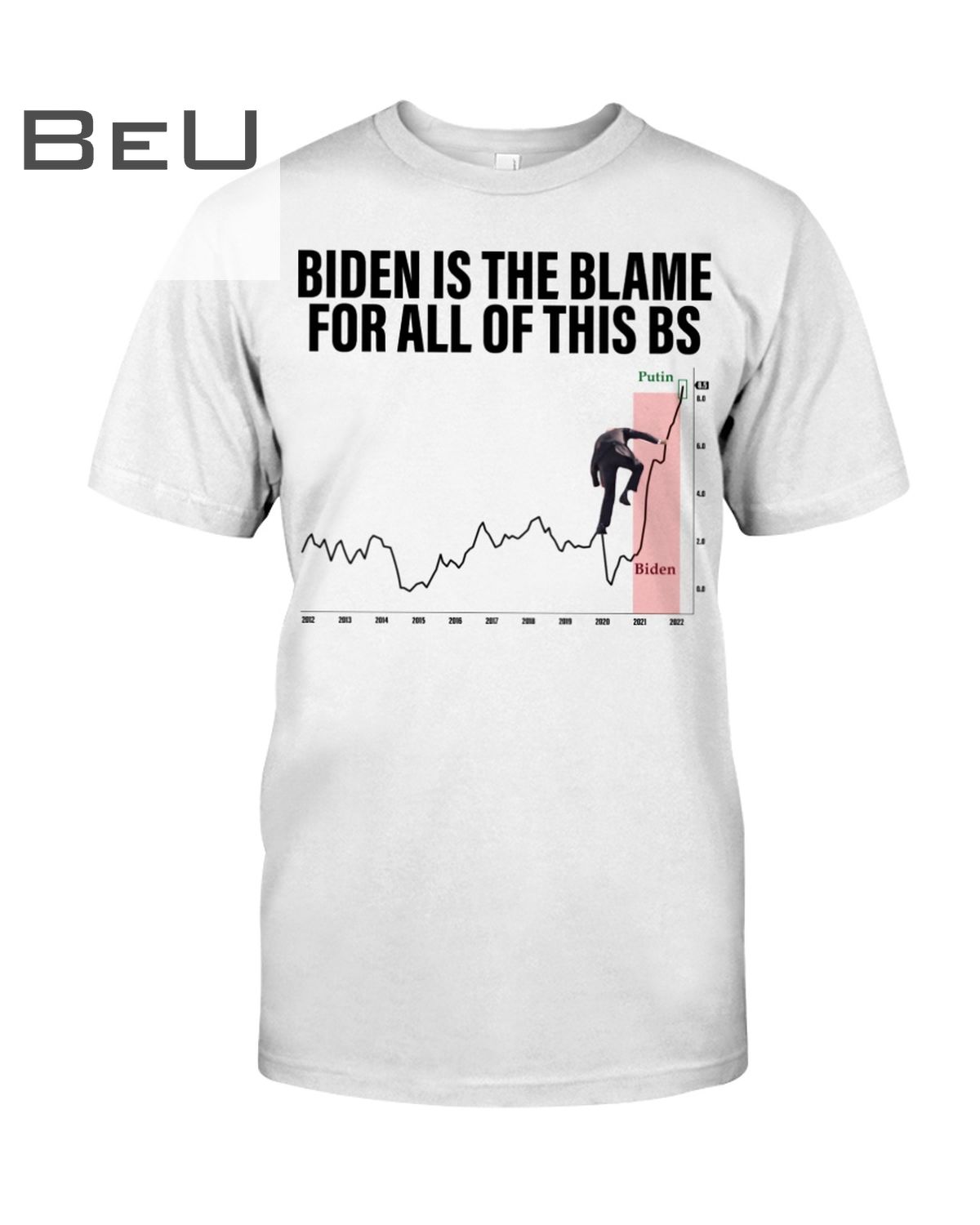 Biden Is The Blame For All Of This Bs Chart Compare To Putin Shirt